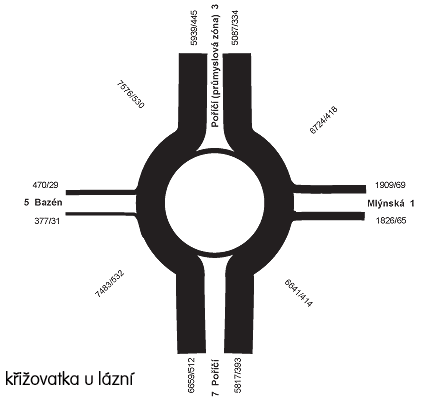 křižovatka u lázní